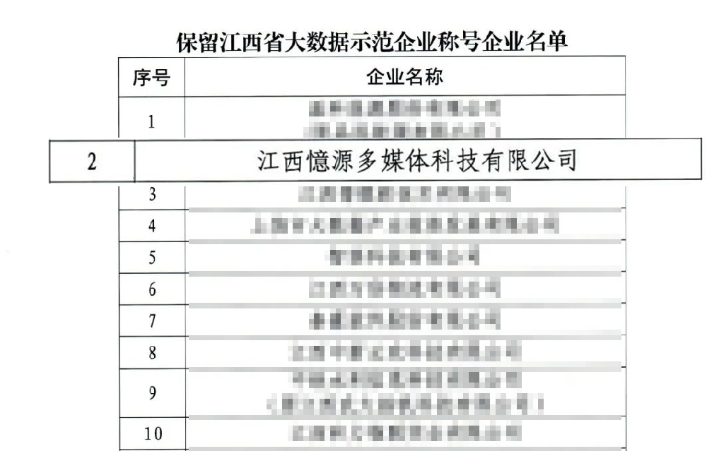 憶源科技蝉联“江西省大数据示范企业”称号